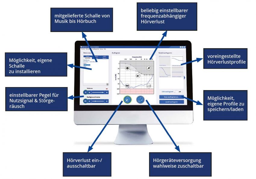produkte_hoerzentrum_oldenburg_hoerverlust_simulator_screen