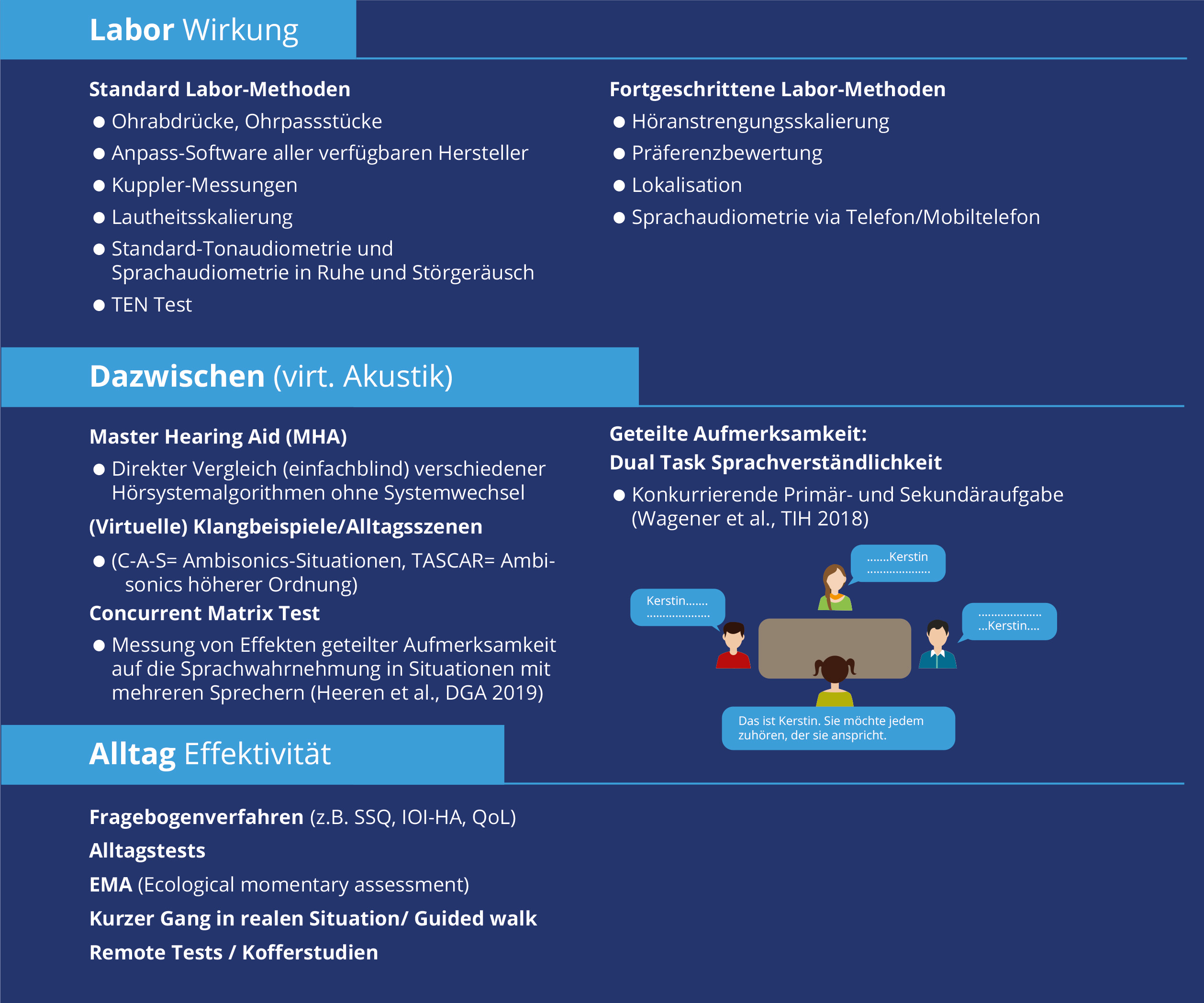 Erlaeuterung Messmethoden Baukasten