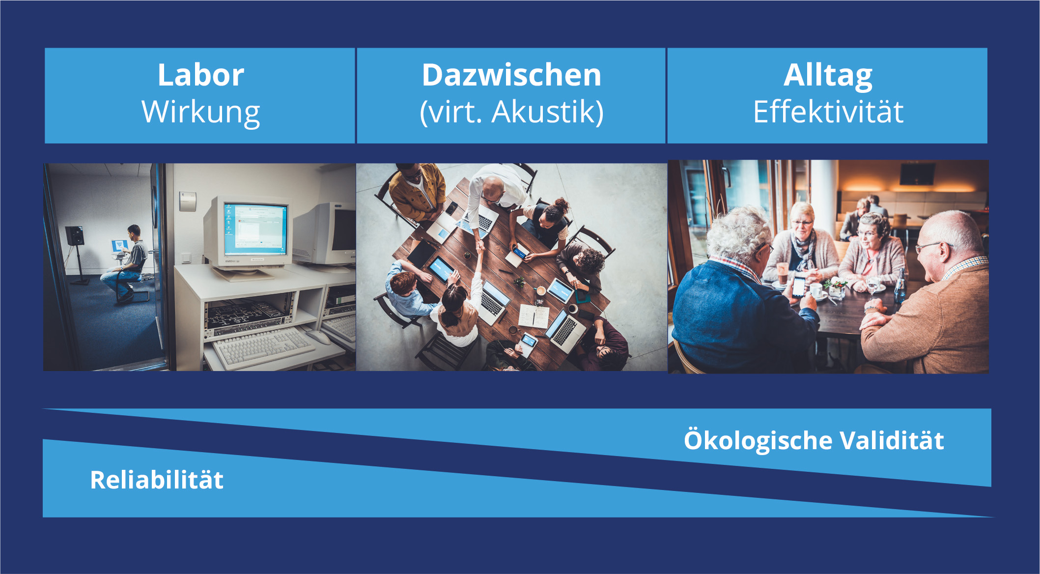 Messmethoden Baukasten 